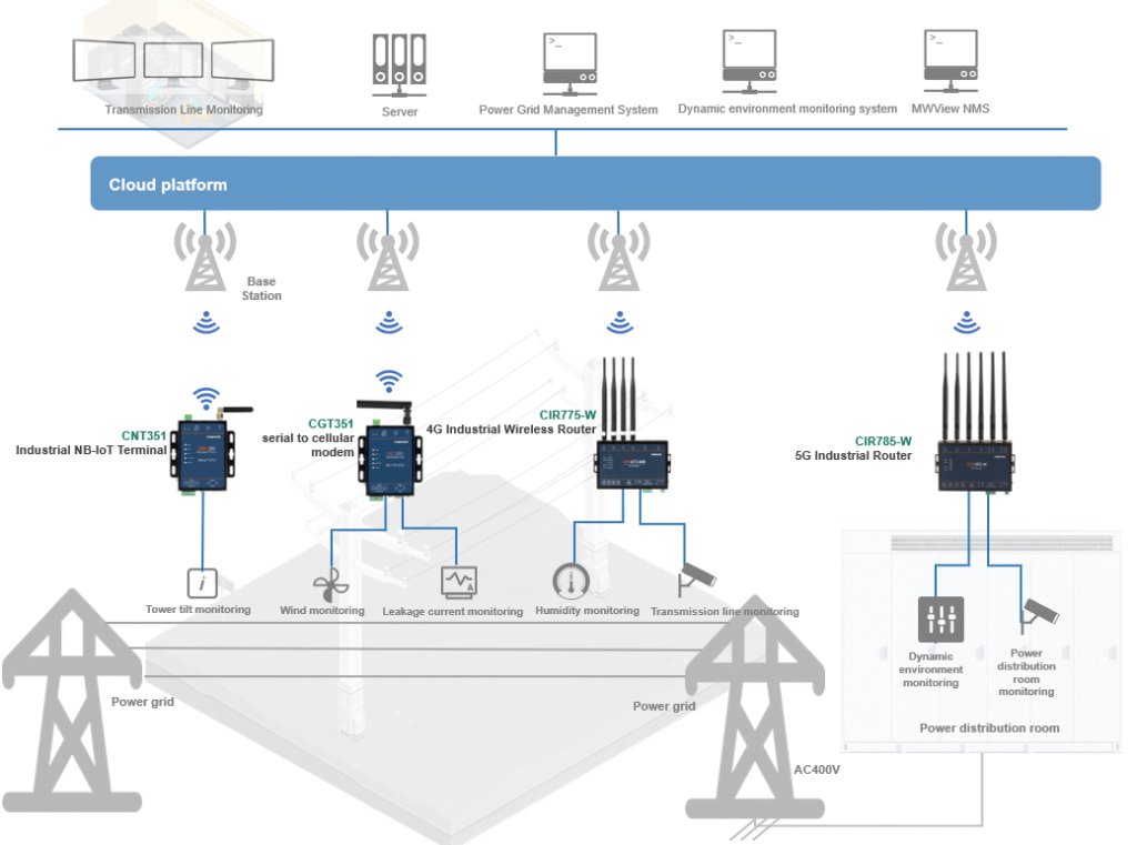 power transmission condition monitoring network structure