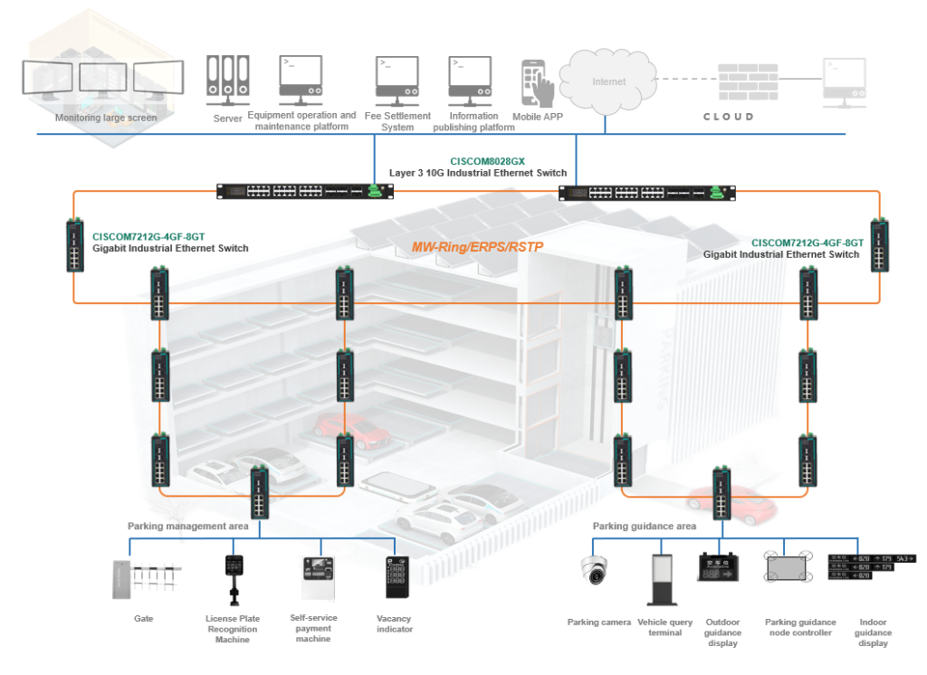 iot parking system
