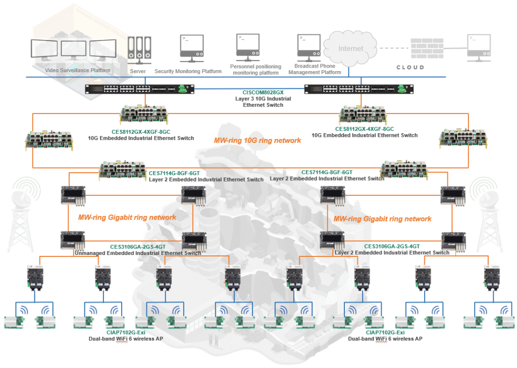 wireless connectivity mine solution